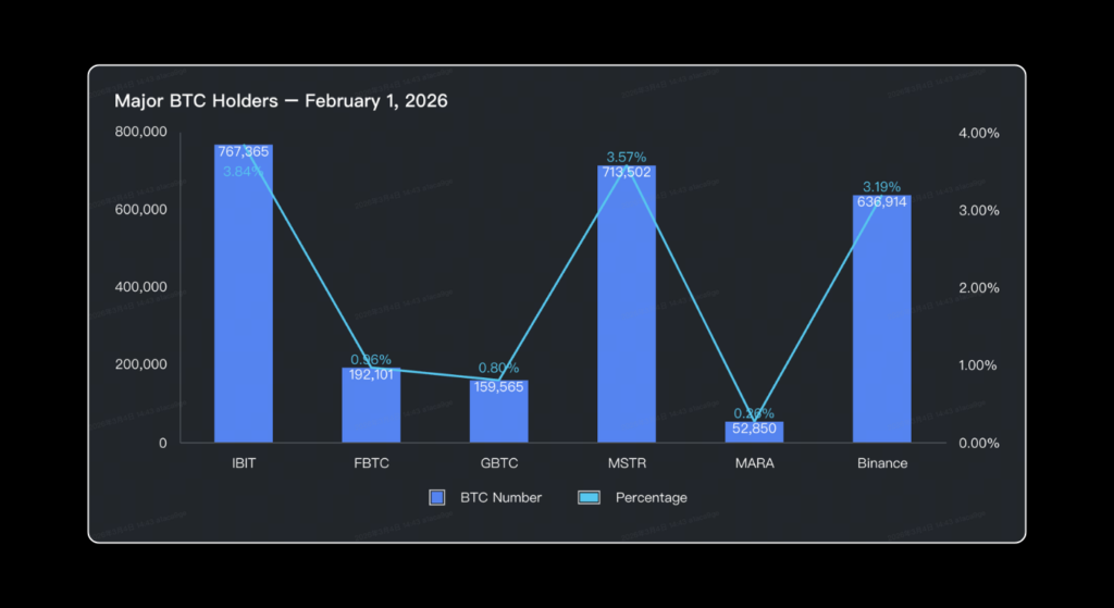 | Bitunix Blog February 2026 Crypto Market Report: BTC, ETH, DeFi Data | Bitunix