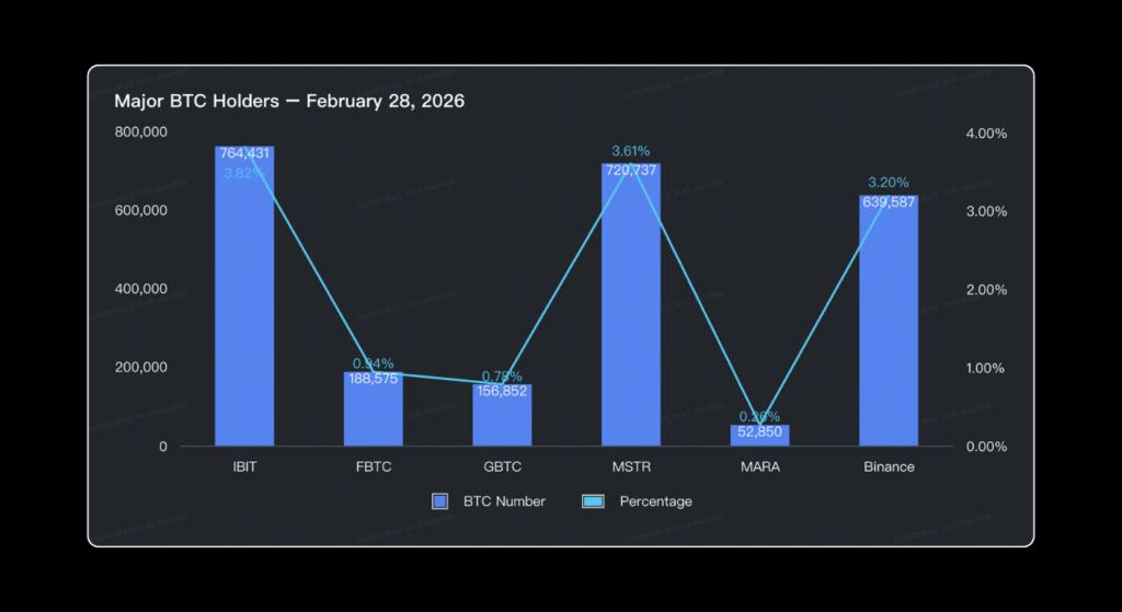 | Bitunix Blog February 2026 Crypto Market Report: BTC, ETH, DeFi Data | Bitunix