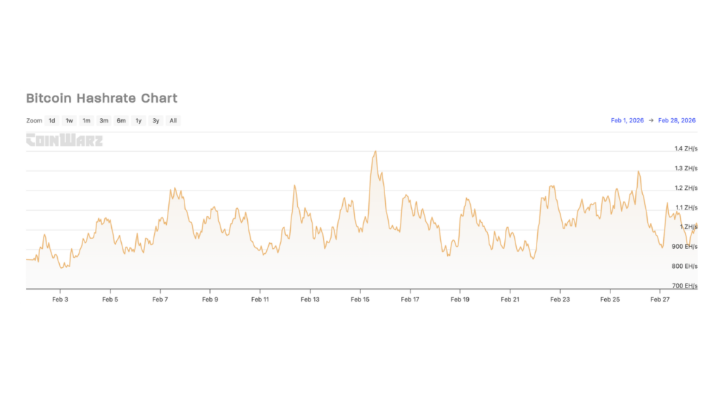 | Bitunix Blog February 2026 Crypto Market Report: BTC, ETH, DeFi Data | Bitunix
