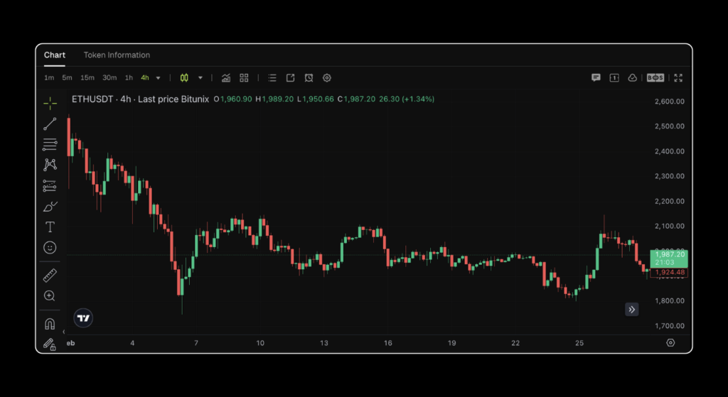 | Bitunix Blog February 2026 Crypto Market Report: BTC, ETH, DeFi Data | Bitunix
