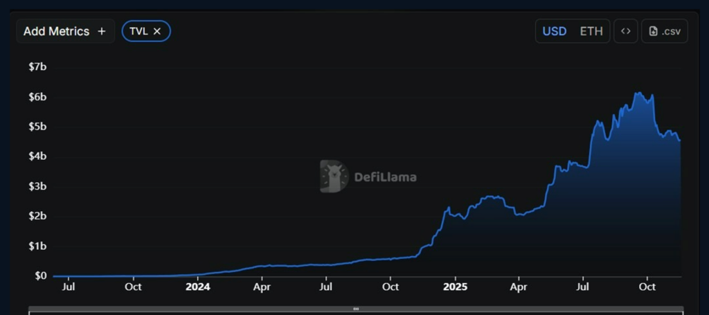 HYPE's all-time TVL chart. Source: DefiLlama.