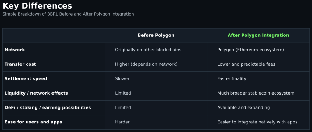 Understand why BBRL is such a significant development for Brazil’s crypto market