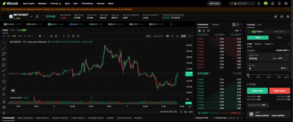 Trade METAUSDT on Bitunix: Meta Stock Guide