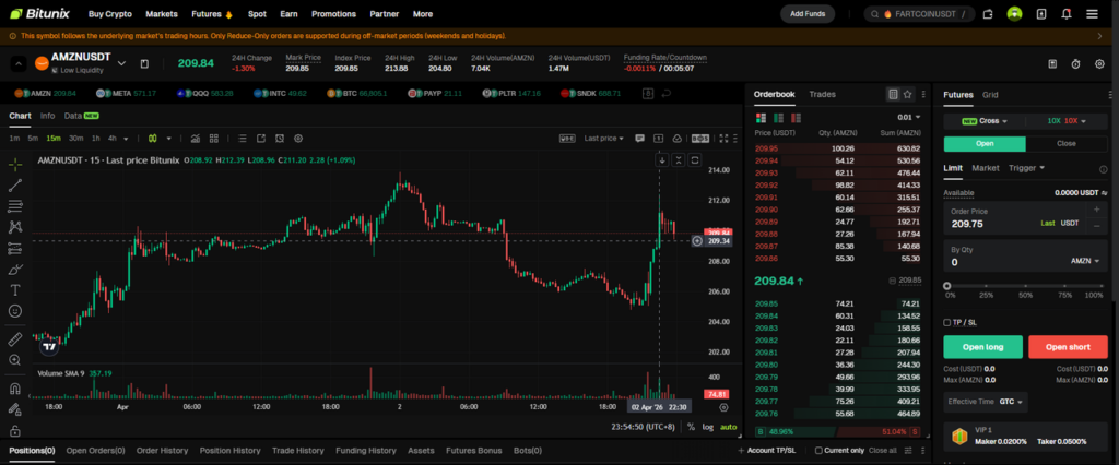 Trade AMZNUSDT on Bitunix: Amazon Stock Guide