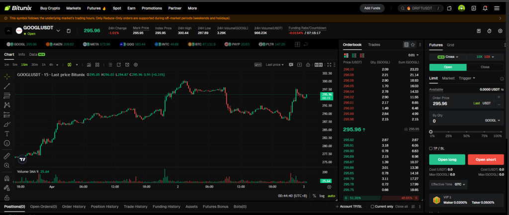 Trade GOOGLUSDT on Bitunix: Alphabet Stock Guide