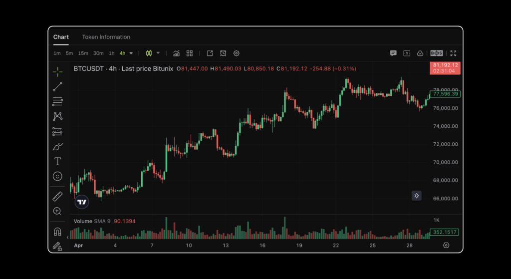 April 2026 Crypto Market Report: BTC, ETH, DeFi Data | Bitunix