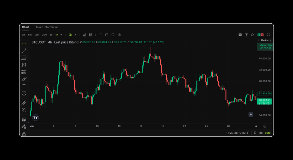 March 2026 Crypto Market Report: BTC, ETH, DeFi Data | Bitunix
