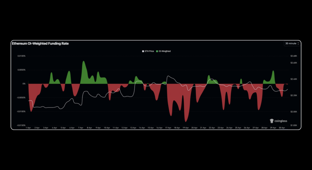 April 2026 Crypto Market Report: BTC, ETH, DeFi Data | Bitunix