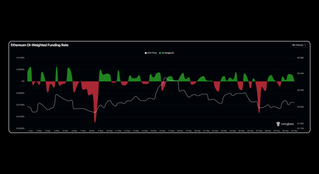 March 2026 Crypto Market Report: BTC, ETH, DeFi Data | Bitunix
