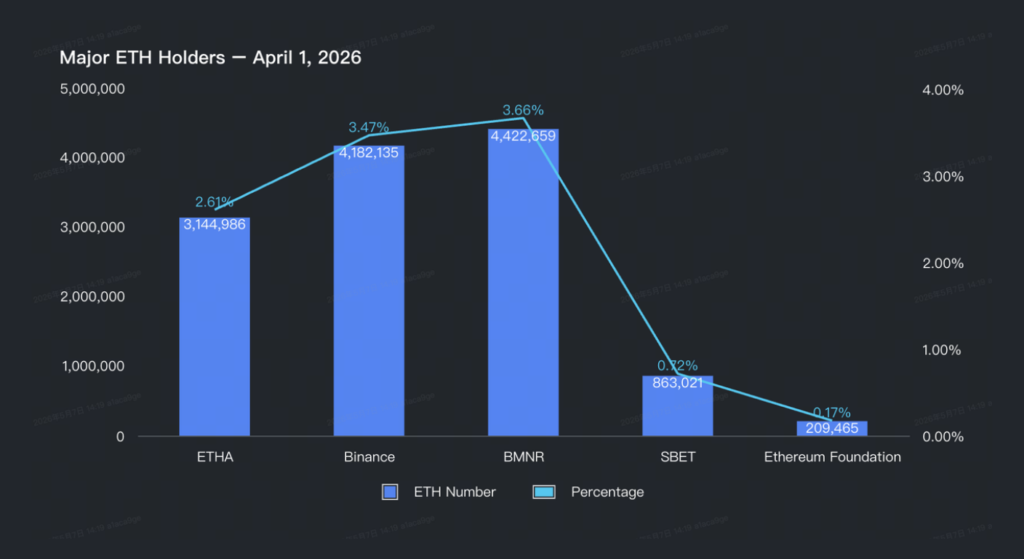 April 2026 Crypto Market Report: BTC, ETH, DeFi Data | Bitunix