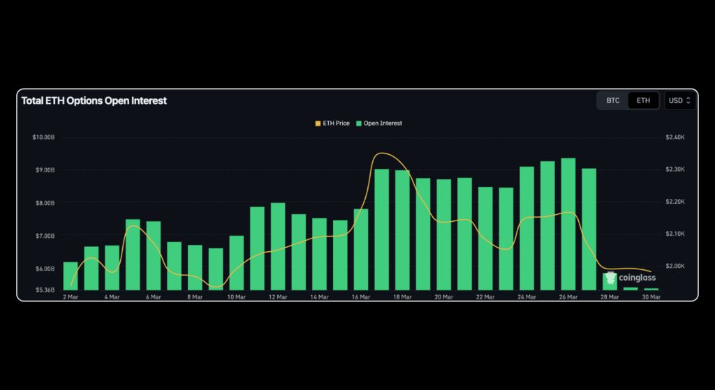 March 2026 Crypto Market Report: BTC, ETH, DeFi Data | Bitunix