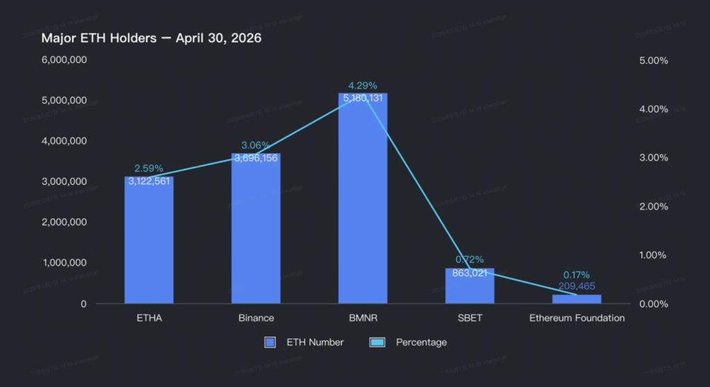 April 2026 Crypto Market Report: BTC, ETH, DeFi Data | Bitunix