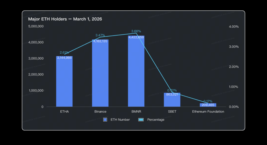 March 2026 Crypto Market Report: BTC, ETH, DeFi Data | Bitunix