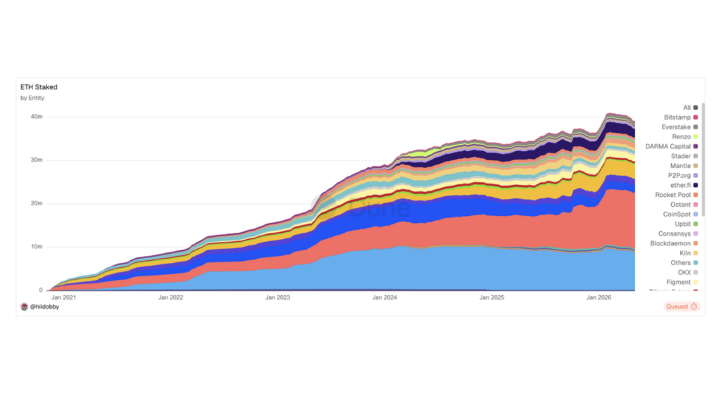 April 2026 Crypto Market Report: BTC, ETH, DeFi Data | Bitunix