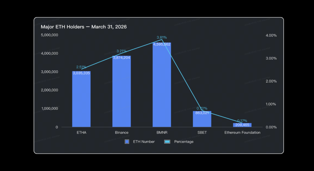 March 2026 Crypto Market Report: BTC, ETH, DeFi Data | Bitunix