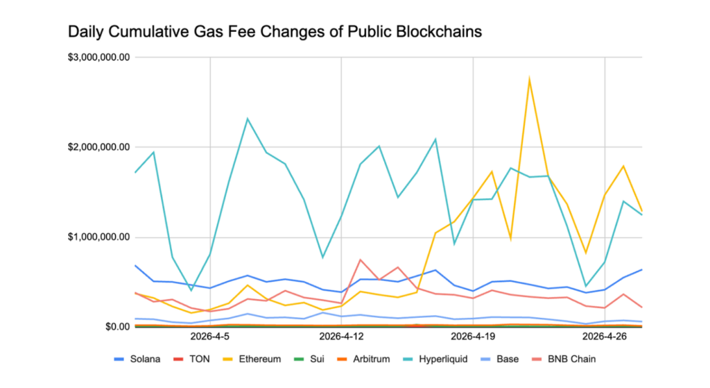 April 2026 Crypto Market Report: BTC, ETH, DeFi Data | Bitunix