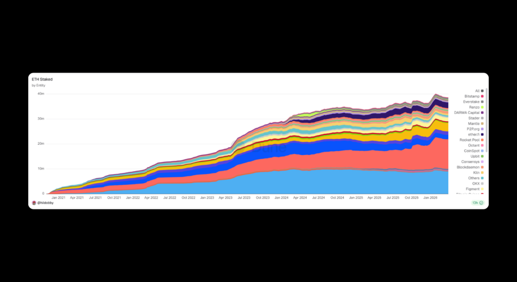 March 2026 Crypto Market Report: BTC, ETH, DeFi Data | Bitunix