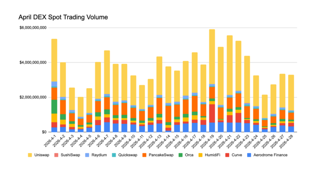 April 2026 Crypto Market Report: BTC, ETH, DeFi Data | Bitunix