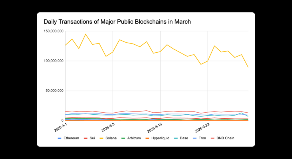 March 2026 Crypto Market Report: BTC, ETH, DeFi Data | Bitunix