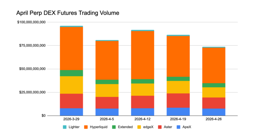 April 2026 Crypto Market Report: BTC, ETH, DeFi Data | Bitunix
