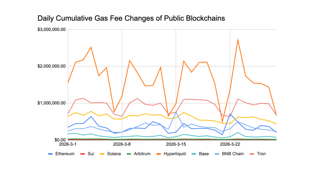 March 2026 Crypto Market Report: BTC, ETH, DeFi Data | Bitunix