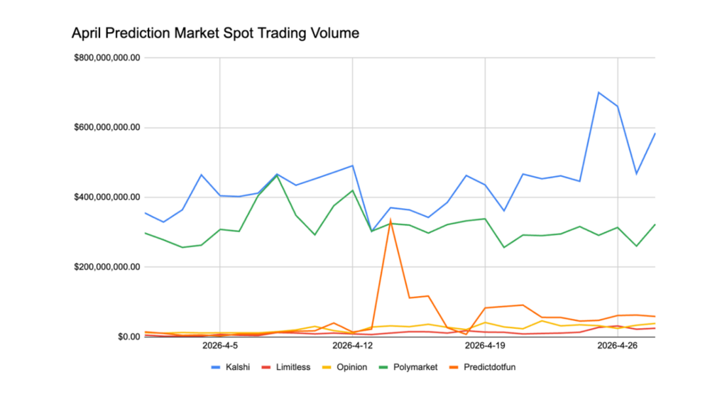 April 2026 Crypto Market Report: BTC, ETH, DeFi Data | Bitunix