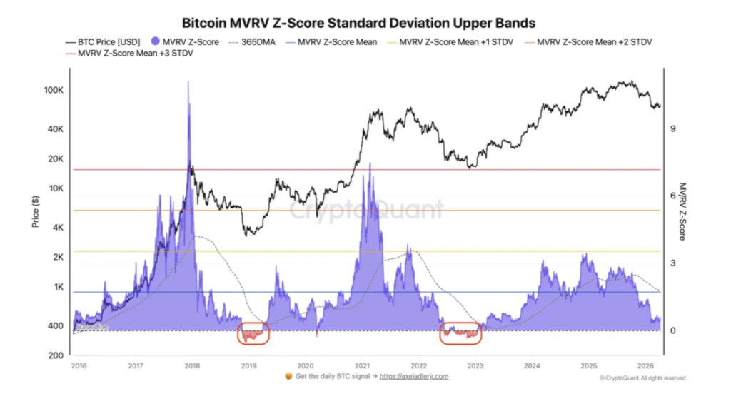 April 2026 Crypto Market Report: BTC, ETH, DeFi Data | Bitunix