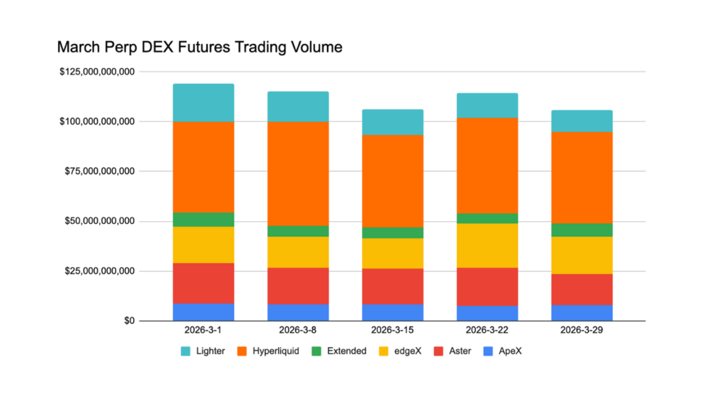 March 2026 Crypto Market Report: BTC, ETH, DeFi Data | Bitunix