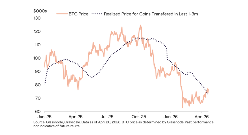 April 2026 Crypto Market Report: BTC, ETH, DeFi Data | Bitunix