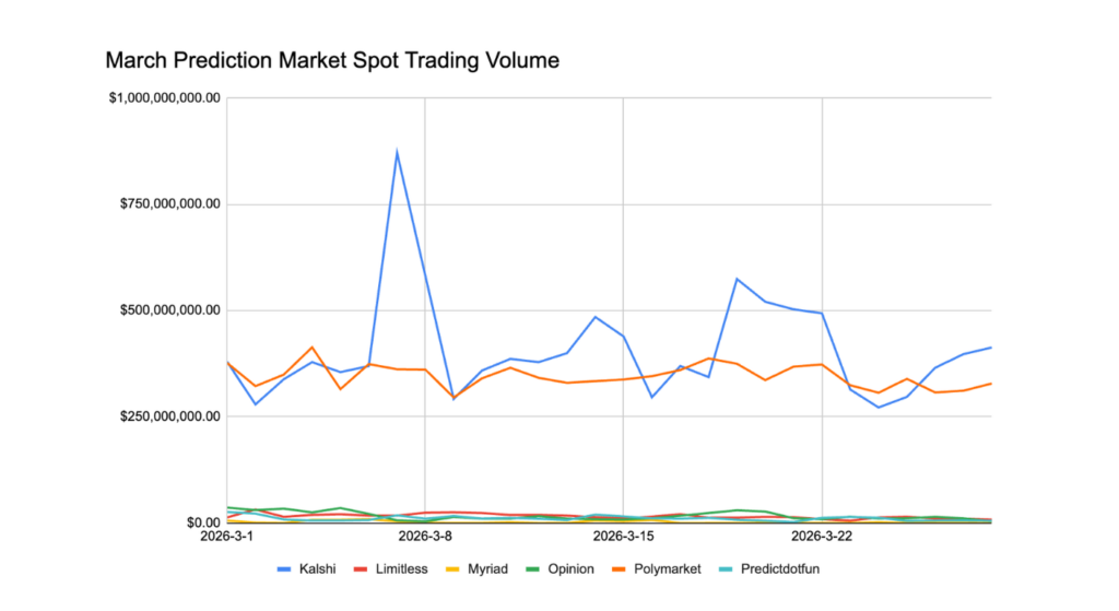 March 2026 Crypto Market Report: BTC, ETH, DeFi Data | Bitunix