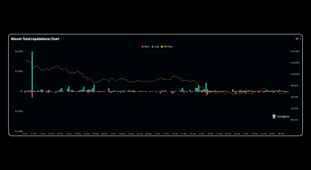 March 2026 Crypto Market Report: BTC, ETH, DeFi Data | Bitunix