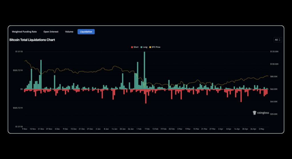 April 2026 Crypto Market Report: BTC, ETH, DeFi Data | Bitunix