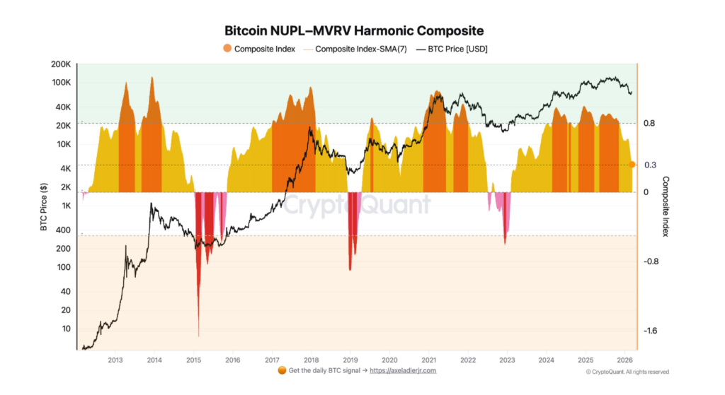 March 2026 Crypto Market Report: BTC, ETH, DeFi Data | Bitunix