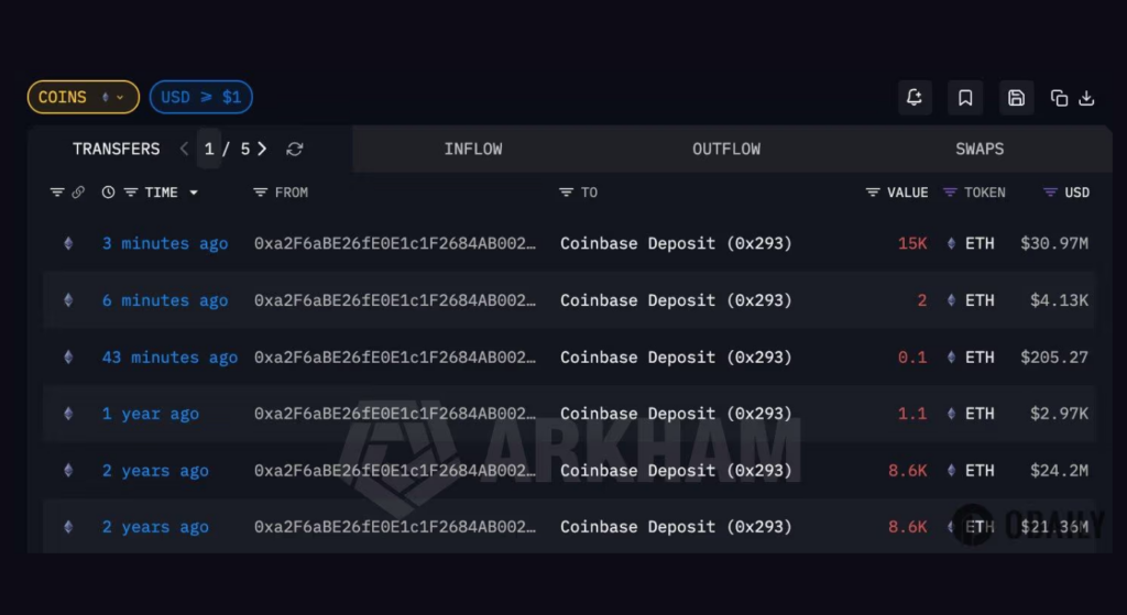 March 2026 Crypto Market Report: BTC, ETH, DeFi Data | Bitunix