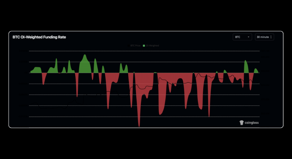 April 2026 Crypto Market Report: BTC, ETH, DeFi Data | Bitunix