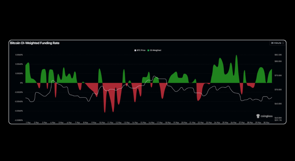March 2026 Crypto Market Report: BTC, ETH, DeFi Data | Bitunix