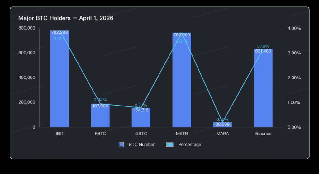 April 2026 Crypto Market Report: BTC, ETH, DeFi Data | Bitunix