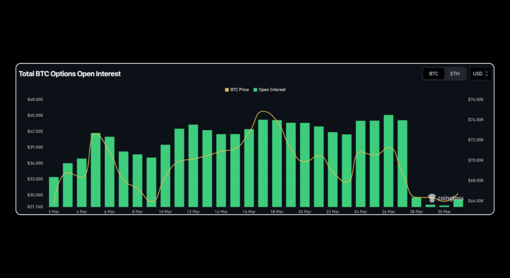 March 2026 Crypto Market Report: BTC, ETH, DeFi Data | Bitunix