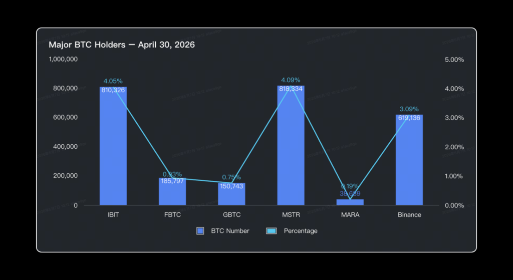 April 2026 Crypto Market Report: BTC, ETH, DeFi Data | Bitunix