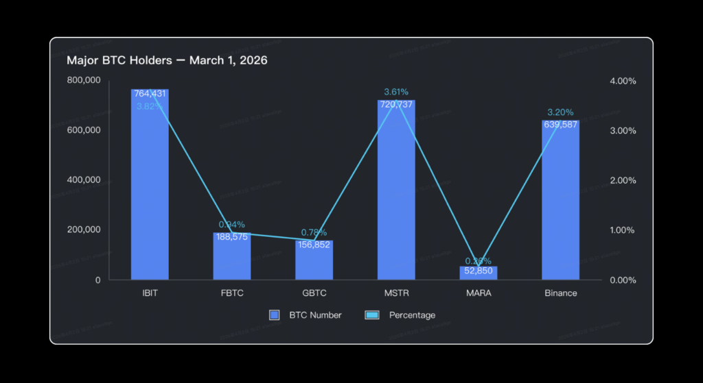 March 2026 Crypto Market Report: BTC, ETH, DeFi Data | Bitunix