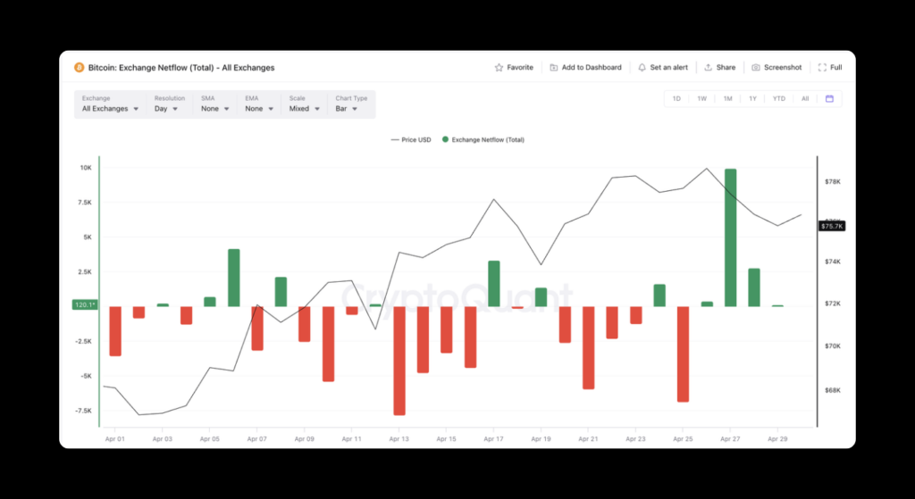 April 2026 Crypto Market Report: BTC, ETH, DeFi Data | Bitunix