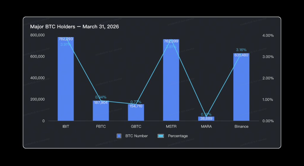 March 2026 Crypto Market Report: BTC, ETH, DeFi Data | Bitunix