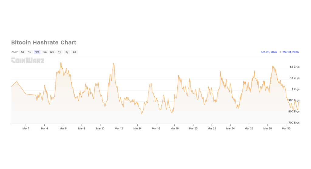 March 2026 Crypto Market Report: BTC, ETH, DeFi Data | Bitunix