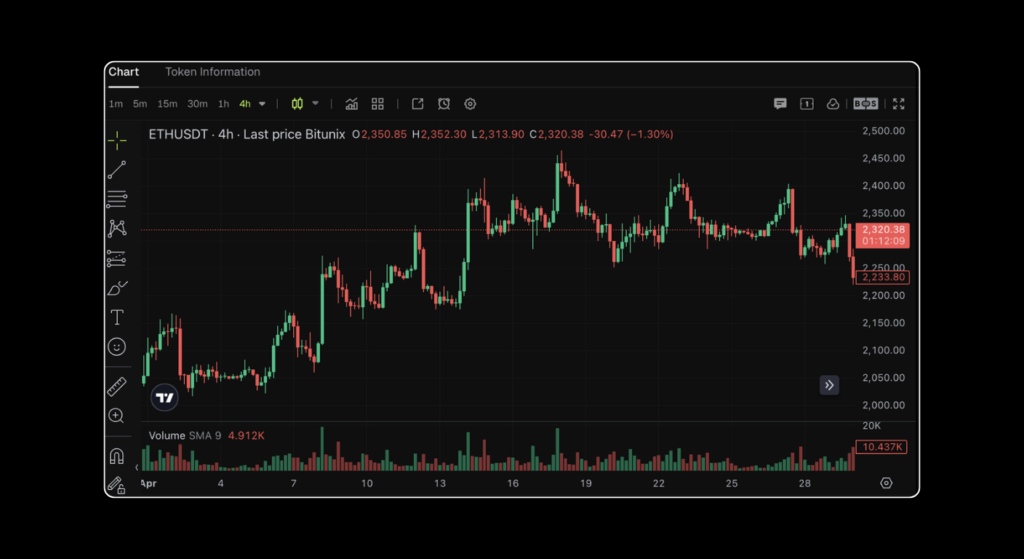 April 2026 Crypto Market Report: BTC, ETH, DeFi Data | Bitunix