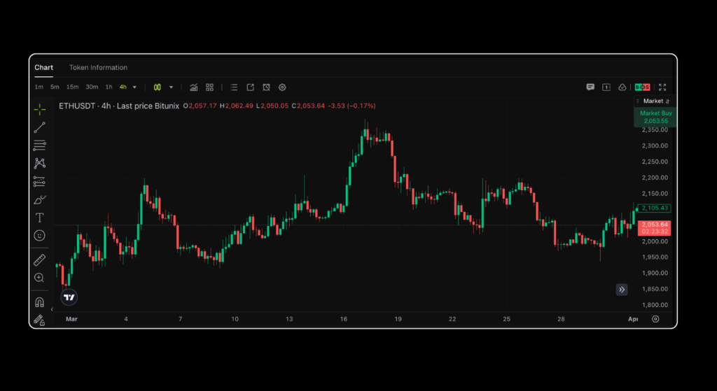 March 2026 Crypto Market Report: BTC, ETH, DeFi Data | Bitunix