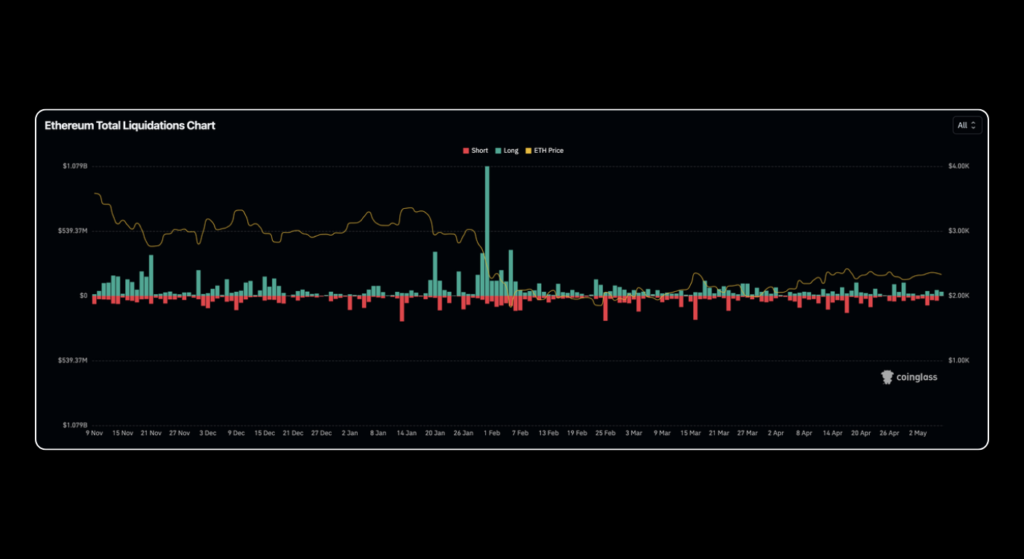 April 2026 Crypto Market Report: BTC, ETH, DeFi Data | Bitunix
