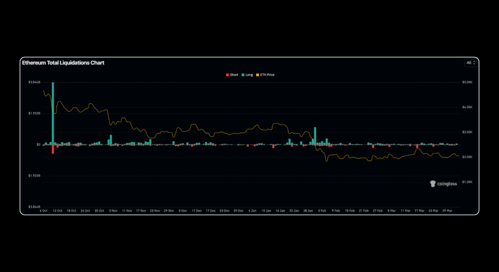 March 2026 Crypto Market Report: BTC, ETH, DeFi Data | Bitunix