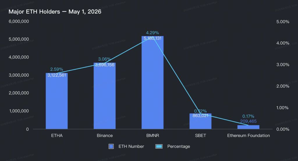 May Crypto Market Report: Bitcoin Falls Below K, HYPE Surges 72% | Bitunix