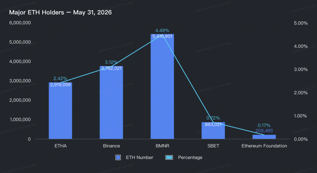 May Crypto Market Report: Bitcoin Falls Below K, HYPE Surges 72% | Bitunix