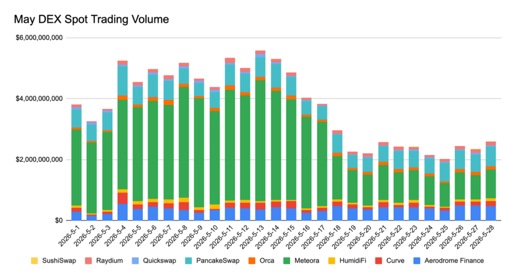 May Crypto Market Report: Bitcoin Falls Below K, HYPE Surges 72% | Bitunix